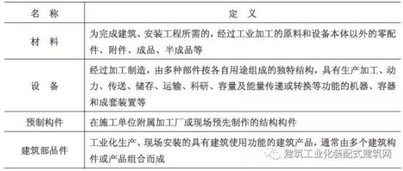 装配式研究|装配式混凝土建筑工程定额与预算