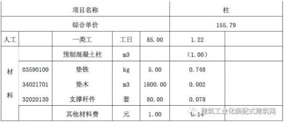 装配式研究|装配式混凝土建筑工程定额与预算