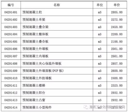 装配式研究|装配式混凝土建筑工程定额与预算