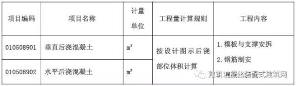 装配式研究|装配式混凝土建筑工程定额与预算