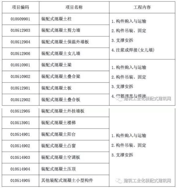 装配式研究|装配式混凝土建筑工程定额与预算