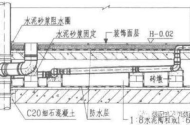装配式研究|装配式内装必备知识—同层排水方案大比拼-BIM建筑网