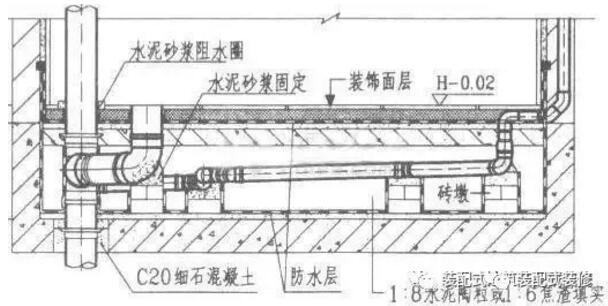 装配式研究|装配式内装必备知识—同层排水方案大比拼