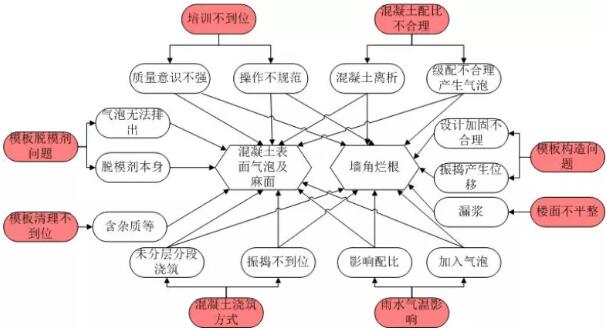装配式研究|3招攻克铝合金模板混凝土“气泡麻面和墙角烂根”难题！