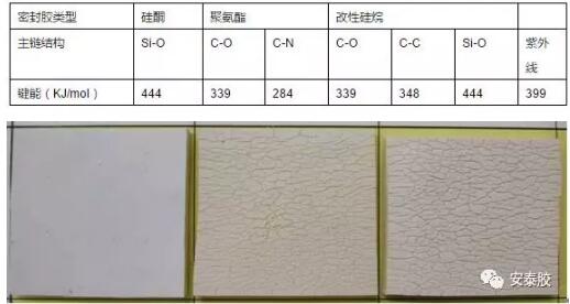 装配式研究|如何科学选用装配式PC建筑接缝用密封胶？