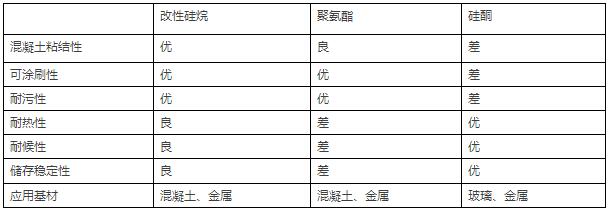 装配式研究|如何科学选用装配式PC建筑接缝用密封胶？