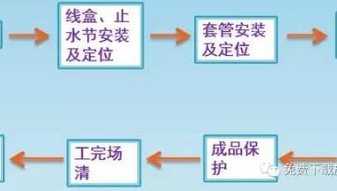 装配式研究|铝模一次预埋施工工艺-BIM建筑网