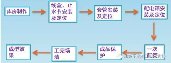 装配式研究|铝模一次预埋施工工艺