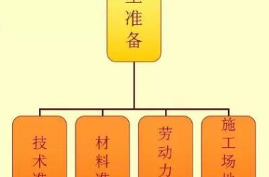装配式研究|一篇文章学会装配式铝模板施工工法-BIM建筑网