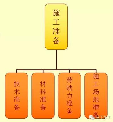 装配式研究|一篇文章学会装配式铝模板施工工法