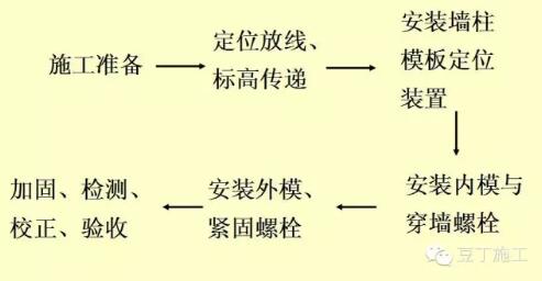 装配式研究|一篇文章学会装配式铝模板施工工法