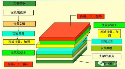 装配式研究|一篇文章学会装配式铝模板施工工法