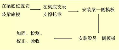 装配式研究|一篇文章学会装配式铝模板施工工法