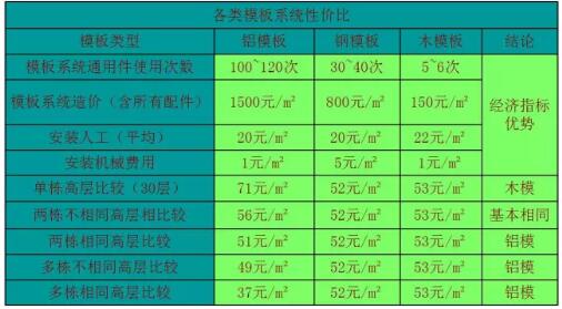 装配式研究|一篇文章学会装配式铝模板施工工法