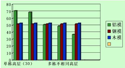 装配式研究|一篇文章学会装配式铝模板施工工法