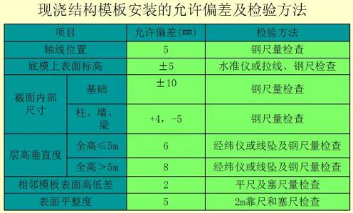 装配式研究|一篇文章学会装配式铝模板施工工法
