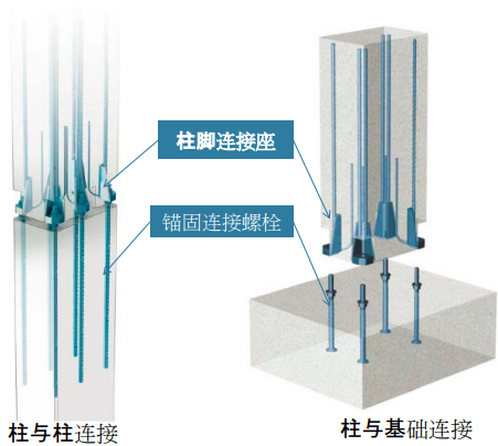 装配式研究|柱脚连接座