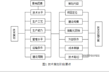 装配式研究|装配式建筑全过程设计要点-BIM建筑网