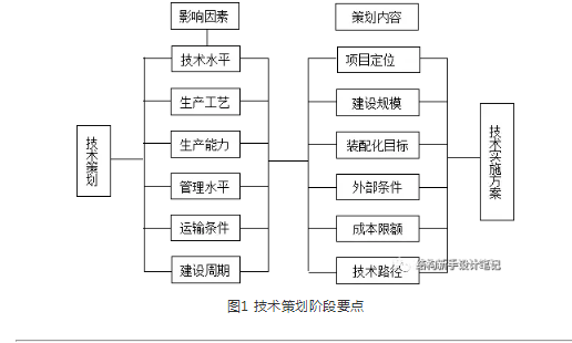 装配式研究|装配式建筑全过程设计要点