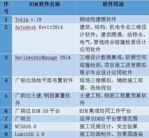 装配式研究|基于BIM技术的装配式建筑智慧建造（四）