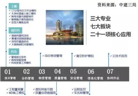 装配式研究|基于BIM技术的装配式建筑智慧建造（四）
