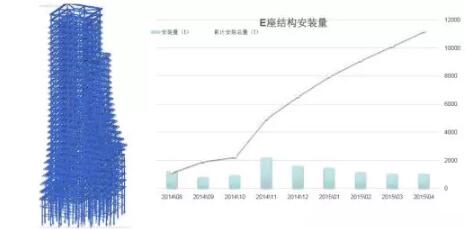 装配式研究|基于BIM技术的装配式建筑智慧建造（四）