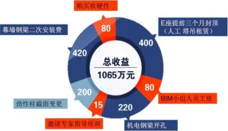 装配式研究|基于BIM技术的装配式建筑智慧建造（四）