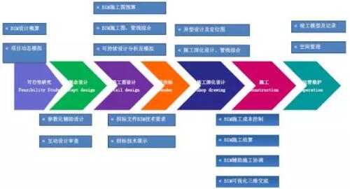 装配式研究|基于BIM技术的装配式建筑智慧建造（四）