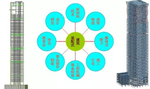装配式研究|基于BIM技术的装配式建筑智慧建造（四）