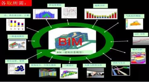 装配式研究|基于BIM技术的装配式建筑智慧建造（四）