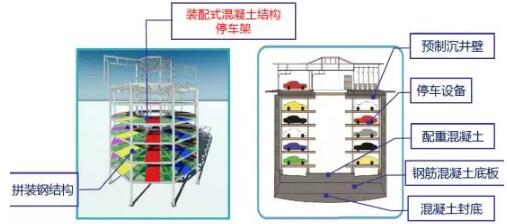 装配式研究|基于BIM技术的装配式建筑智慧建造（三）