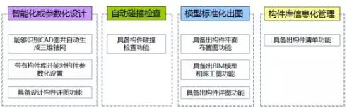 装配式研究|基于BIM技术的装配式建筑智慧建造（二）