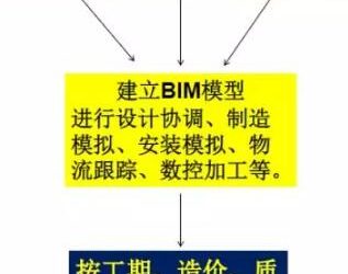 装配式研究|基于BIM技术的装配式建筑智慧建造（二）-BIM建筑网
