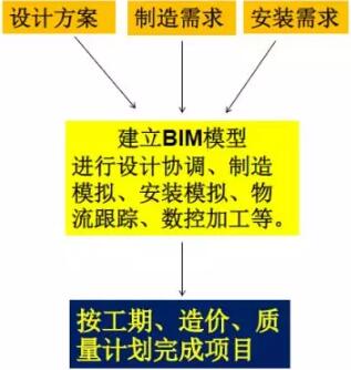 装配式研究|基于BIM技术的装配式建筑智慧建造（二）