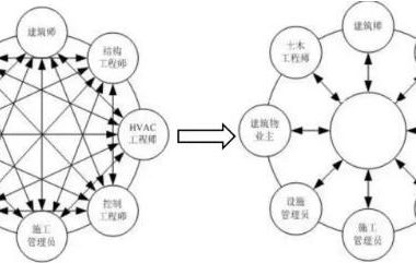装配式研究|基于BIM技术的装配式建筑智慧建造（一）-BIM建筑网