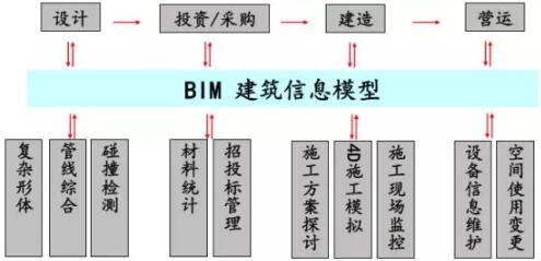 装配式研究|基于BIM技术的装配式建筑智慧建造（一）