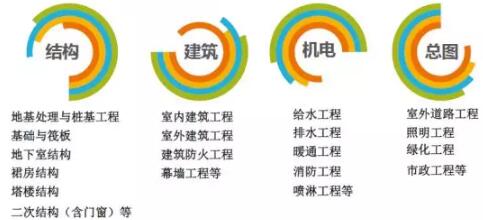 装配式研究|基于BIM技术的装配式建筑智慧建造（一）