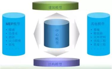 装配式研究|基于BIM技术的装配式建筑智慧建造（一）