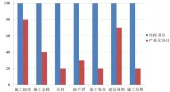 装配式研究|基于BIM技术的装配式建筑智慧建造（一）