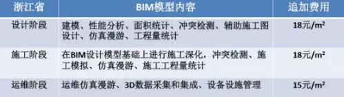装配式研究|基于BIM技术的装配式建筑智慧建造（一）