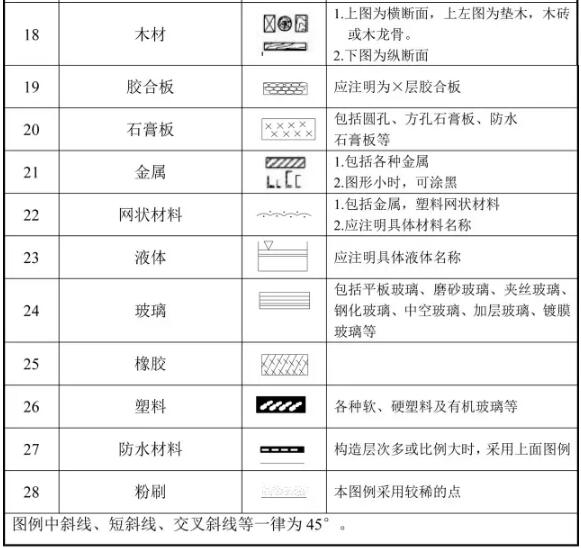 装配式研究|建筑工程图纸代号大全，从此识图毫无压力！