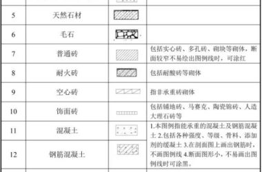 装配式研究|建筑工程图纸代号大全，从此识图毫无压力！-BIM建筑网