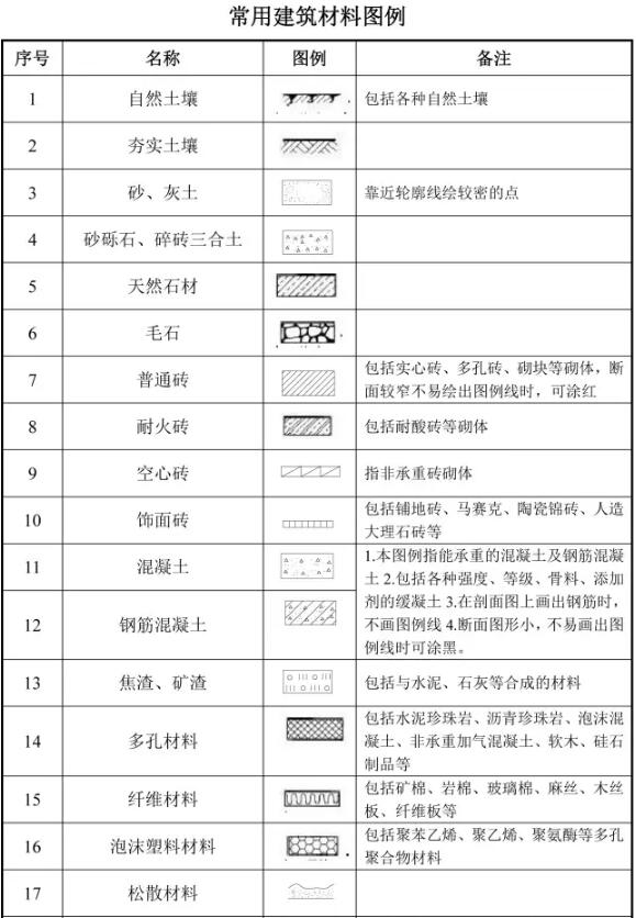 装配式研究|建筑工程图纸代号大全，从此识图毫无压力！