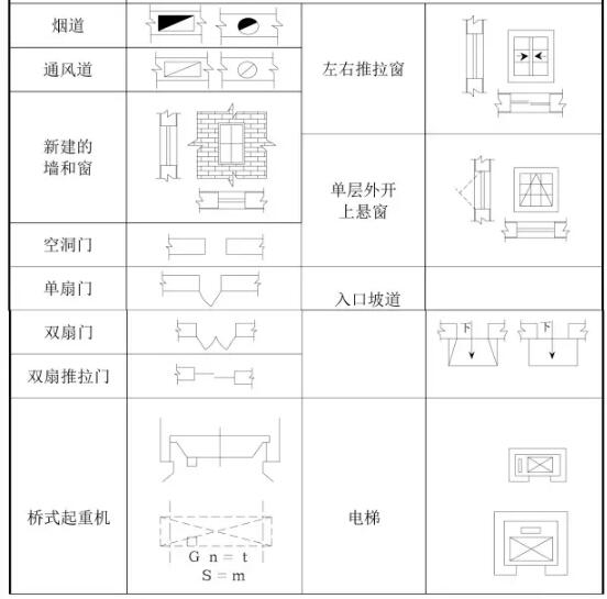 装配式研究|建筑工程图纸代号大全，从此识图毫无压力！