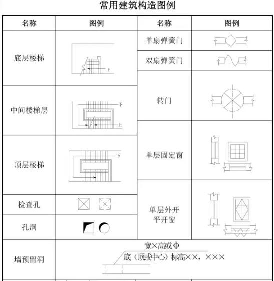装配式研究|建筑工程图纸代号大全，从此识图毫无压力！