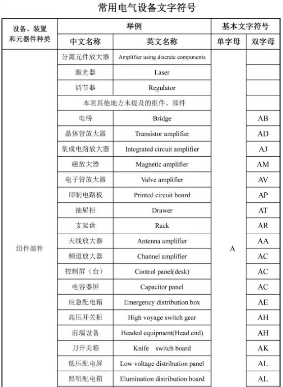 装配式研究|建筑工程图纸代号大全，从此识图毫无压力！