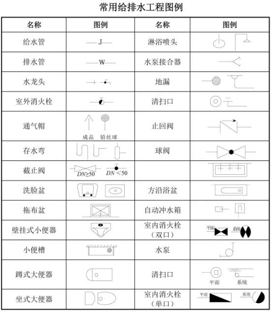 装配式研究|建筑工程图纸代号大全，从此识图毫无压力！