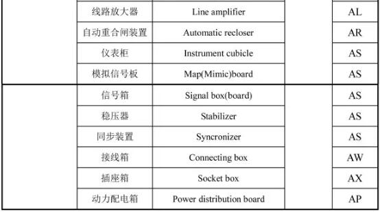 装配式研究|建筑工程图纸代号大全，从此识图毫无压力！
