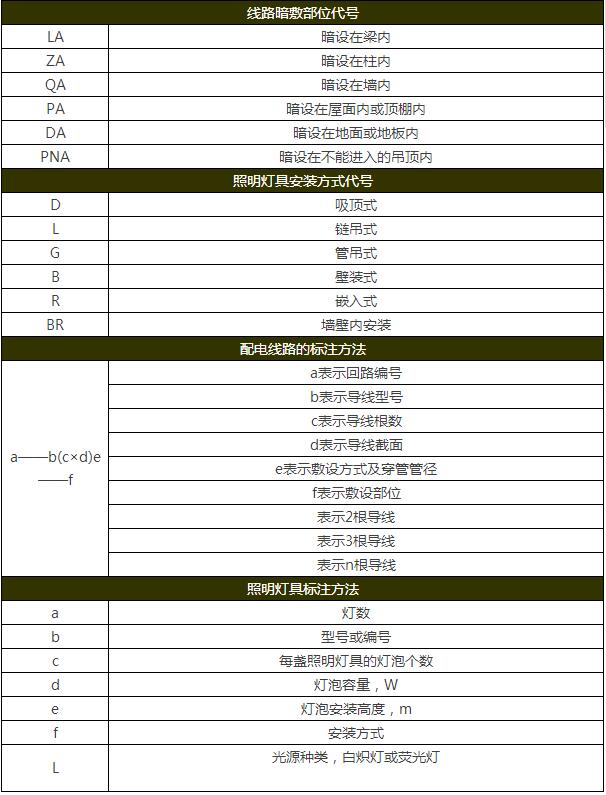 装配式研究|建筑工程图纸代号大全，从此识图毫无压力！
