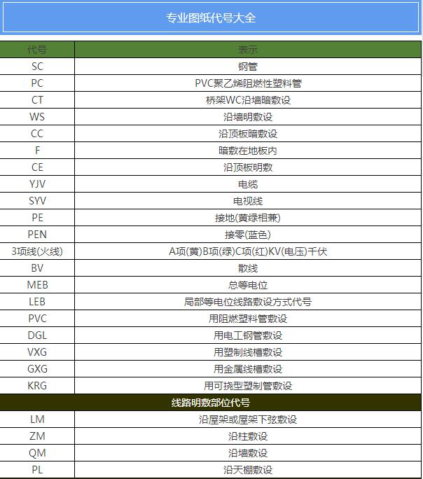 装配式研究|建筑工程图纸代号大全，从此识图毫无压力！